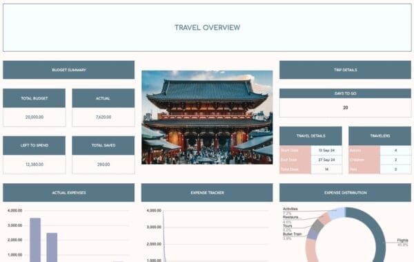Japan Travel Planner for Google Sheets by YavaJapan